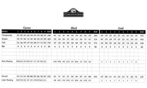 Cobblestone-Park-Golf-Club-Scorecard