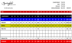 Springfield-Golf-Club-Scorecard